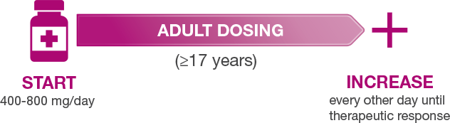 Adult Dosing