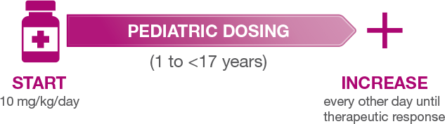 Pediatric Dosing